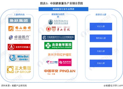 健康服务行业产业链全景梳理及区域热力地图中的票务代理服务